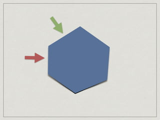 Hexagonal architecture   message-oriented software design