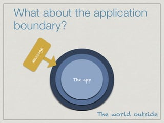 What about the application
boundary?
The app
Message
The world outside
 