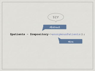 $patients = $repository->anonymousPatients();
Abstract
Nice
DIY
 