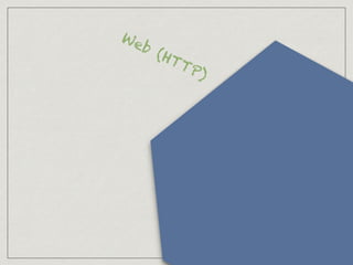 Web (HTTP)
 