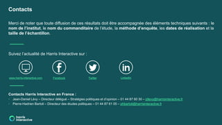 Contacts
Merci de noter que toute diffusion de ces résultats doit être accompagnée des éléments techniques suivants : le
nom de l’institut, le nom du commanditaire de l’étude, la méthode d’enquête, les dates de réalisation et la
taille de l’échantillon.
www.harris-interactive.com Facebook Twitter LinkedIn
Suivez l’actualité de Harris Interactive sur :
Contacts Harris Interactive en France :
• Jean-Daniel Lévy – Directeur délégué – Stratégies politiques et d’opinion – 01 44 87 60 30 – jdlevy@harrisinteractive.fr
• Pierre-Hadrien Bartoli – Directeur des études politiques – 01 44 87 61 05 – phbartoli@harrisinteractive.fr
 