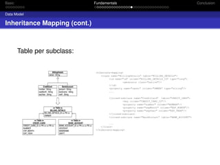 Basic

Fundamentals

Data Model

Inheritance Mapping (cont.)

Table per subclass:

Conclusion

 