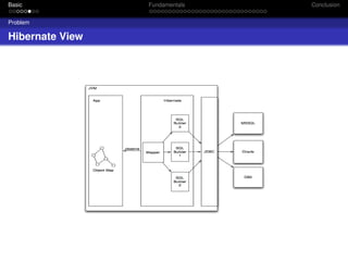 Basic
Problem

Hibernate View

Fundamentals

Conclusion

 