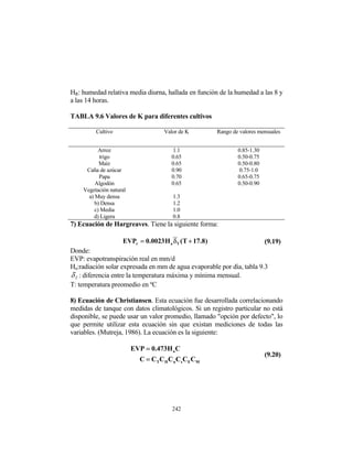 HR: humedad relativa media diurna, hallada en función de la humedad a las 8 y
a las 14 horas.
TABLA 9.6 Valores de K para diferentes cultivos
Cultivo Valor de K Rango de valores mensuales
Arroz 1.1 0.85-1.30
trigo 0.65 0.50-0.75
Maíz 0.65 0.50-0.80
Caña de azúcar 0.90 0.75-1.0
Papa 0.70 0.65-0.75
Algodón 0.65 0.50-0.90
Vegetación natural
a) Muy densa
b) Densa
c) Media
d) Ligera
1.3
1.2
1.0
0.8
7) Ecuación de Hargreaves. Tiene la siguiente forma:
)
8
.
17
T
(
H
0023
.
0
EVP T
a
r +
δ
= &
&
& (9.19)
Donde:
EVP: evapotranspiración real en mm/d
Ha:radiación solar expresada en mm de agua evaporable por día, tabla 9.3
T
δ&
& : diferencia entre la temperatura máxima y mínima mensual.
T: temperatura preomedio en ºC
8) Ecuación de Christiansen. Esta ecuación fue desarrollada correlacionando
medidas de tanque con datos climatológicos. Si un registro particular no está
disponible, se puede usar un valor promedio, llamado "opción por defecto", lo
que permite utilizar esta ecuación sin que existan mediciones de todas las
variables. (Mutreja, 1986). La ecuación es la siguiente:
M
E
s
u
H
T
a
C
C
C
C
C
C
C
C
H
473
.
0
EVP
=
=
(9.20)
242
 