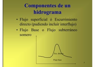 Componentes de unComponentes de un
hidrogramahidrograma
• Flujo superficial ó Escurrimiento
directo (pudiendo incluir interflujo)directo (pudiendo incluir interflujo)
• Flujo Base o Flujo subterráneo
somero
5
Flujo base
Esc. directo
 