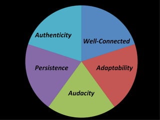 Authenticity 