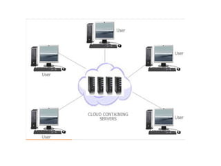 Hipaa auditing in cloud computing enviroment