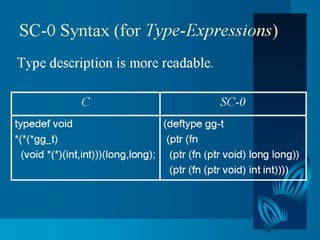 Implementing S-Expressions Based Extented Languages in LISP