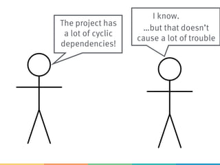 The project has
a lot of cyclic
dependencies!
I know.
…but that doesn’t
cause a lot of trouble
 