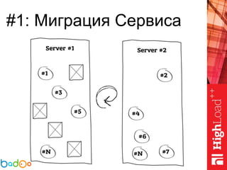 #1: Миграция Сервиса
 