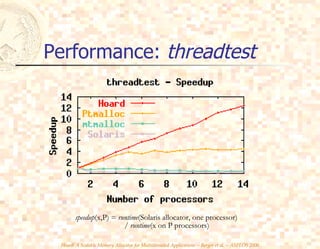 Performance:  threadtest speedup (x,P) =  runtime (Solaris allocator, one processor)   /  runtime (x on P processors) 