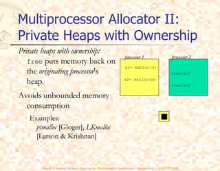 Multiprocessor Allocator II: Private Heaps with Ownership Private heaps with ownership: free  puts memory back on the  originating processor 's heap. Avoids unbounded memory consumption Examples:  ptmalloc  [Gloger],  LKmalloc  [Larson & Krishnan] x1= malloc(s) free(x1) free(x2) x2= malloc(s) processor 1 processor 2 