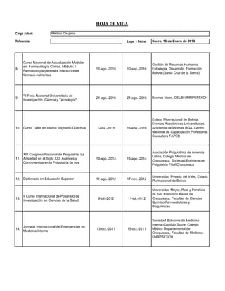 Lugar y Fecha:
HOJA DE VIDA
Cargo Actual: Médico Cirujano
Referencia: Sucre, 16 de Enero de 2018
8. 12-ago.-2016 10-sep.-2016
9. 24-ago.-2016 24-ago.-2016
10. 7-nov.-2015 16-ene.-2016
11. 13-ago.-2014 15-ago.-2014
12. 11-ago.-2012 17-nov.-2012
13. 9-jul.-2012 11-jul.-2012
14. 13-oct.-2011 15-oct.-2011
Jornada Internacional de Emergencias en
Medicina Interna
Sociedad Boliviana de Medicina
Interna-Capítulo Sucre, Colegio
Médico Departamental de
Chuquisaca, Facultad de Medicina-
UMRPSFXCH
XIII Congreso Nacional de Psiquiatría, La
Ansiedad en el Siglo XXI, Avances y
Controversias en la Psiquiatría de hoy
Asociación Psiquiátrica de América
Latina, Colegio Médico de
Chuquisaca, Sociedad Boliviana de
Psiquiatría Filial Chuquisaca
Diplomado en Educación Superior
Universidad Privada del Valle, Estado
Plurinacional de Bolivia
II Curso Internacional de Posgrado de
Investigación en Ciencias de la Salud
Universidad Mayor, Real y Pontificia
de San Francisco Xavier de
Chuquisaca, Facultad de Ciencias
Químico Farmacéuticas y
Bioquímicas
Curso Taller en idioma originario Quechua
Curso Nacional de Actualización Modular
en: Farmacología Clínica. Módulo: I
Farmacología general e interacciones
fármaco-nutrientes
Gestión de Recursos Humanos
Estrategia, Desarrollo, Formación
Bolivia (Santa Cruz de la Sierra)
Estado Plurinacional de Bolivia.
Eventos Académicos Universitarios.
Academia de Idiomas RGA. Centro
Nacional de Capacitación Profesional.
Consultora FAPEB
"II Feria Nacional Universitaria de
Investigación, Ciencia y Tecnología"
Buenas Ideas. CEUB-UMRPSFSXCH
 