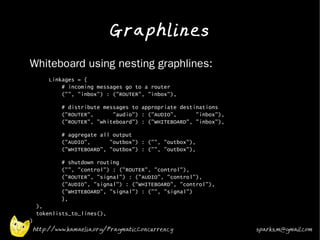 Graphlines
•   Whiteboard using nesting graphlines:
•           Linkages = {
                # incoming messages go to a router
                ("", "inbox") : ("ROUTER", "inbox"),
•               # distribute messages to appropriate destinations
                ("ROUTER",      "audio") : ("AUDIO",      "inbox"),
                ("ROUTER", "whiteboard") : ("WHITEBOARD", "inbox"),
•
                # aggregate all output
                ("AUDIO",      "outbox") : ("", "outbox"),
                ("WHITEBOARD", "outbox") : ("", "outbox"),
•               # shutdown routing
                ("", "control") : ("ROUTER", "control"),
                ("ROUTER", "signal") : ("AUDIO", "control"),
                ("AUDIO", "signal") : ("WHITEBOARD", "control"),
                ("WHITEBOARD", "signal") : ("", "signal")
                },
        ),
        tokenlists_to_lines(),
    )
        http://www.kamaelia.org/PragmaticConcurrency                  sparks.m@gmail.com
 