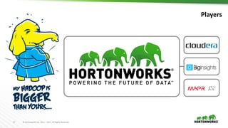 17 ©	Hortonworks	Inc.	2011	– 2017.	All	Rights	Reserved
Players
 