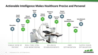 48 ©	Hortonworks	Inc.	2011	– 2017.	All	Rights	Reserved
Actionable	Intelligence	Makes	Healthcare	Precise	and	Personal
Patient	
Records
Lab	Data
Pharmacy	
Data
Patient	
Locations
Wearables
Intra-Network	
Data
Sensor	
Data
Claims	
Data
Social	
Media Physician	
Notes
Patient	
Satisfaction	Data
Clinical	
(EMR)	Data
SINGLE	VIEW	OF	
PATIENT
REAL-TIME	VITAL	
SIGN	MONITORING
BILLING	&	
REIMBURSEMENTS
EMR	
OPTIMIZATION
SUPPLY	CHAIN	
OPTIMIZATION
 