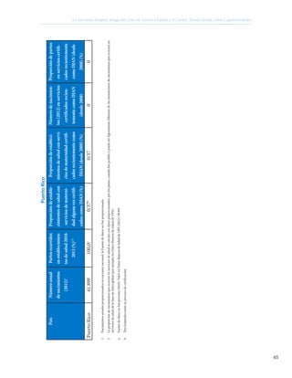 65
La Iniciativa hospital amigo del niño en América Latina y el Caribe: Estado actual, retos y oportunidades
PuertoRico
PaísNúmeroanual
denacimientos
(2012)1
Partosocurridos
enestablecimien-
tosdesalud2010-
2013(%)22
Proporcióndeestable-
cimientosdesaludcon
serviciosdematerni-
dadalgunavezcertifi-
cadoscomoIHAN(%)
Proporcióndeestableci-
mientosdesaludconservi-
ciosdematernidadcertifi-
cadosrecientementecomo
IHAN(desde2008)(%)
Númerodenacimien-
tos(2012)enservicios
certificadosrecien-
tementecomoIHAN
(desde2008)
Proporcióndepartos
enservicioscertifi-
cadosrecientemente
comoIHAN(desde
2008)(%)
PuertoRico41.899100,0a
0/37b
0/3700
1	Nacimientosanualesproporcionadosenencuestanacional,laFuentededatosnofueproporcionada.
2	Laproporcióndenacimientosqueocurrenenserviciosdesaludsecalculócondatosproporcionadosporlospaísescuandofueposibleypuedeserligeramentediferentedelasestimacionesdenacimientosqueocurrenen
serviciosdesaluddelabasededatosglobal(porejemplolosDatosBásicosdeSaluddeOPS).
a	Fuentededatosnofueprovista(2010).ValorenDatosBásicosdeSaluddeOPS(2012):99.8%
b	Treshospitalesestánenprocesodecertificación.
 