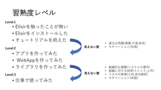 習熟度レベル
• Elixirを触ったことが無い
• Elixirをインストールした
• チュートリアルを終えた
• アプリを作ってみた
• WebAppを作ってみた
• ライブラリを作ってみた
• 仕事で使ってみた
見えない壁
見えない壁
• 適当な問題(課題,不満,欲求)
• モチベーション(有限)
• 組織的な課題(システムの要件)
• 組織に対する説得(トレンド,上司)
• リスクの管理(人材,成功確率)
• モチベーション(有限)
Level.1
Level.2
Level.3
 
