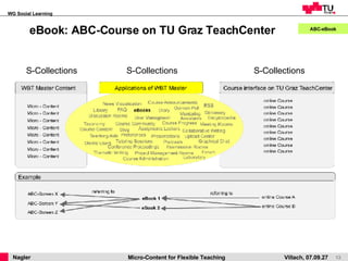 eBook: ABC-Course on TU Graz TeachCenter ABC-eBook S-Collections S-Collections S-Collections 