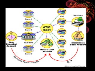 How do at ms work.ppt