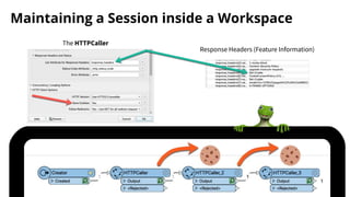 Maintaining a Session inside a Workspace
The HTTPCaller
Response Headers (Feature Information)
 