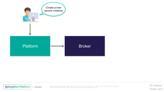 Unless otherwise indicated, these slides are © 2013-2016 Pivotal Software, Inc. and licensed under a Creative Commons
Attribution-NonCommercial license: http://creativecommons.org/licenses/by-nc/3.0/
Platform Broker
Create a new
service instance
@1mattmc
@sam_gun
 