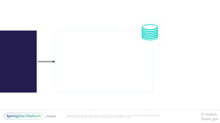 Unless otherwise indicated, these slides are © 2013-2016 Pivotal Software, Inc. and licensed under a Creative Commons
Attribution-NonCommercial license: http://creativecommons.org/licenses/by-nc/3.0/
@1mattmc
@sam_gun
 