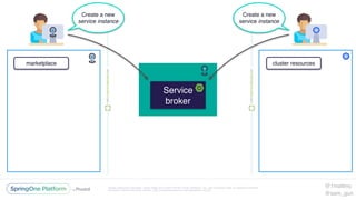 Unless otherwise indicated, these slides are © 2013-2016 Pivotal Software, Inc. and licensed under a Creative Commons
Attribution-NonCommercial license: http://creativecommons.org/licenses/by-nc/3.0/
Service
broker
Create a new
service instance
Create a new
service instance
marketplace cluster resources
@1mattmc
@sam_gun
 