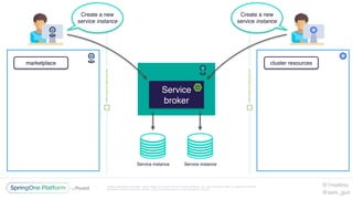 Unless otherwise indicated, these slides are © 2013-2016 Pivotal Software, Inc. and licensed under a Creative Commons
Attribution-NonCommercial license: http://creativecommons.org/licenses/by-nc/3.0/
Service
broker
Service instance Service instance
Create a new
service instance
Create a new
service instance
marketplace cluster resources
@1mattmc
@sam_gun
 