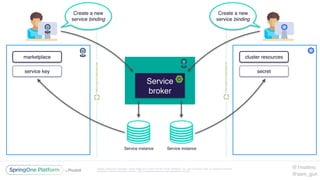 Unless otherwise indicated, these slides are © 2013-2016 Pivotal Software, Inc. and licensed under a Creative Commons
Attribution-NonCommercial license: http://creativecommons.org/licenses/by-nc/3.0/
Service
broker
Service instance Service instance
Create a new
service binding
Create a new
service binding
marketplace cluster resources
service key secret
@1mattmc
@sam_gun
 
