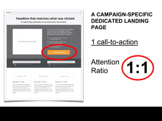 A CAMPAIGN-SPECIFIC
DEDICATED LANDING
PAGE

1 call-to-action
Attention
Ratio

1:1

 