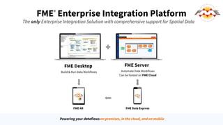 FME®
Enterprise Integration Platform
FME Desktop
Build & Run Data Workflows
FME Server
Automate Data Workflows
Can be hosted on FME Cloud
FME Data Express
Powering your dataflows on premises, in the cloud, and on mobile
The only Enterprise Integration Solution with comprehensive support for Spatial Data
FME AR
 