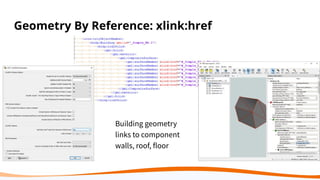 Geometry By Reference: xlink:href
Building geometry
links to component
walls, roof, floor
 