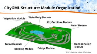 CityGML Structure: Module Organization
© KIT – Karlsruher Institute of Technology
 