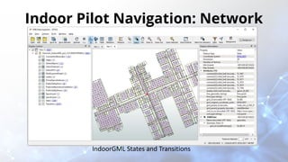 Indoor Pilot Navigation: Network
IndoorGML States and Transitions
 