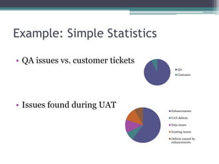 Example: Simple Statistics

• QA issues vs. customer tickets
                                       QA
                                       Customer




• Issues found during UAT
                                   Enhancements

                                   UAT defects

                                   Data issues

                                   Existing issues

                                   Defects caused by
                                   enhancements
 