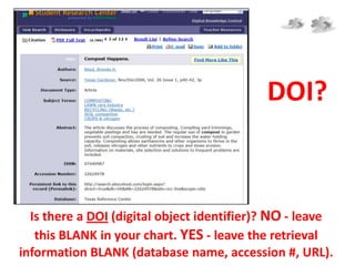DOI?



  Is there a DOI (digital object identifier)? NO - leave
   this BLANK in your chart. YES - leave the retrieval
information BLANK (database name, accession #, URL).
 