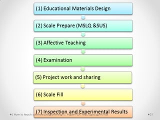[ How to teach software programming? ] Paper PDF: http://goo.gl/m7h5k   21
 