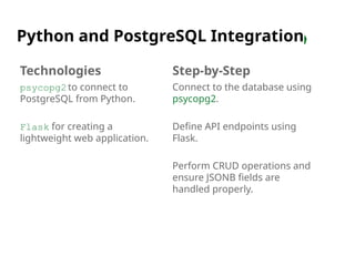 Python and PostgreSQL Integration
Technologies
psycopg2to connect to
PostgreSQL from Python.
Flask for creating a
lightweight web application.
Step-by-Step
Connect to the database using
psycopg2.
Define API endpoints using
Flask.
Perform CRUD operations and
ensure JSONB fields are
handled properly.
 