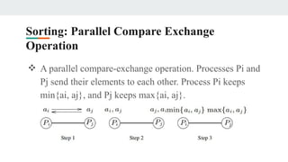 Sorting: Parallel Compare Exchange
Operation
❖ A parallel compare-exchange operation. Processes Pi and
Pj send their elements to each other. Process Pi keeps
min{ai, aj}, and Pj keeps max{ai, aj}.
 