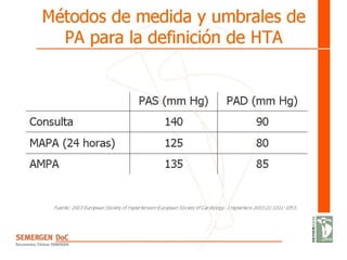 Métodos de medida y umbrales de PA para la definiciónMétodos de medida y umbrales de PA para la definición
de HTAde HTA
 