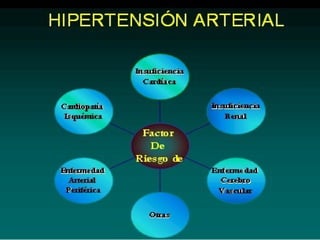 HTA