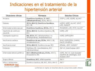 Indicaciones en el tratamiento de laIndicaciones en el tratamiento de la
hipertensión arterialhipertensión arterial
 