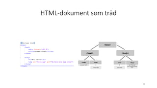 HTML-dokument som träd
24
 