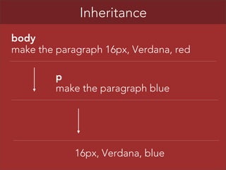 Inheritance
body
make the paragraph 16px, Verdana, red
p
make the paragraph blue

16px, Verdana, blue

 