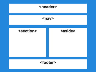 <header>

             <nav>


<section>              <aside>




            <footer>
 