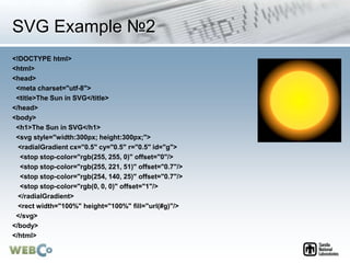 SVG Example №2
<!DOCTYPE html>
<html>
<head>
<meta charset="utf-8">
<title>The Sun in SVG</title>
</head>
<body>
<h1>The Sun in SVG</h1>
<svg style="width:300px; height:300px;">
<radialGradient cx="0.5" cy="0.5" r="0.5" id="g">
<stop stop-color="rgb(255, 255, 0)" offset="0"/>
<stop stop-color="rgb(255, 221, 51)" offset="0.7"/>
<stop stop-color="rgb(254, 140, 25)" offset="0.7"/>
<stop stop-color="rgb(0, 0, 0)" offset="1"/>
</radialGradient>
<rect width="100%" height="100%" fill="url(#g)"/>
</svg>
</body>
</html>
 