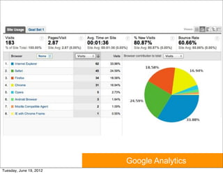 Google Analytics
Tuesday, June 19, 2012
 