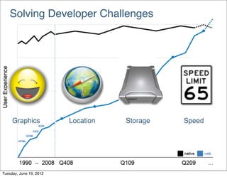 Solving Developer Challenges




     Graphics            Location   Storage   Speed




Tuesday, June 19, 2012
 