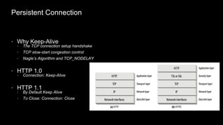 Persistent Connection
• Why Keep-Alive
• The TCP connection setup handshake
• TCP slow-start congestion control
• Nagle’s Algorithm and TCP_NODELAY
• HTTP 1.0
• Connection: Keep-Alive
• HTTP 1.1
• By Default Keep Alive
• To Close: Connection: Close
 